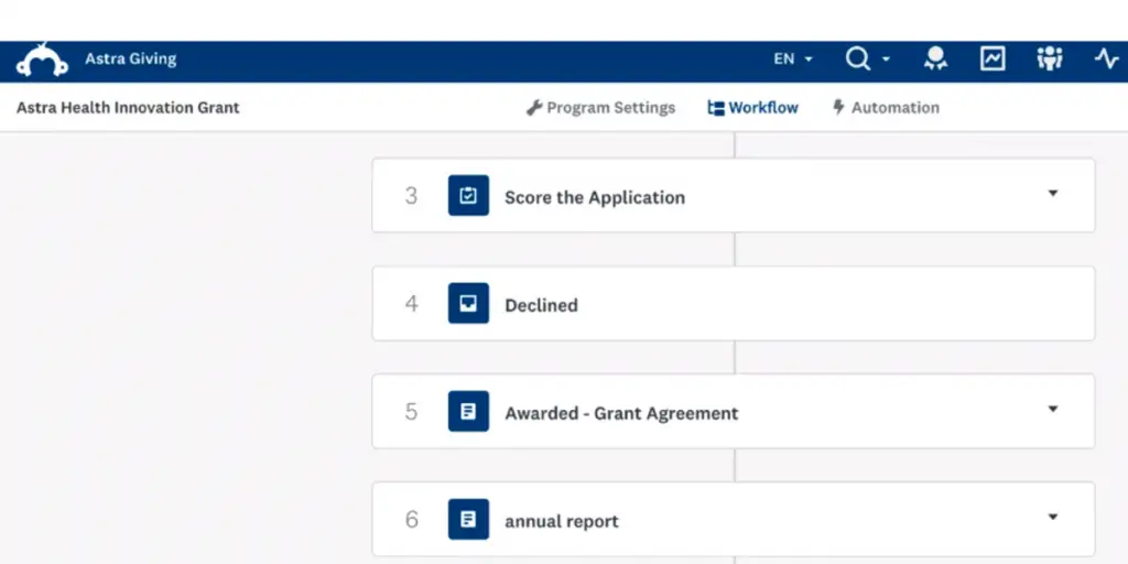 Workflow of Financial management