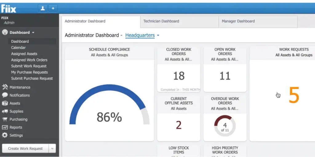 Administrator Dashboard of Fiix