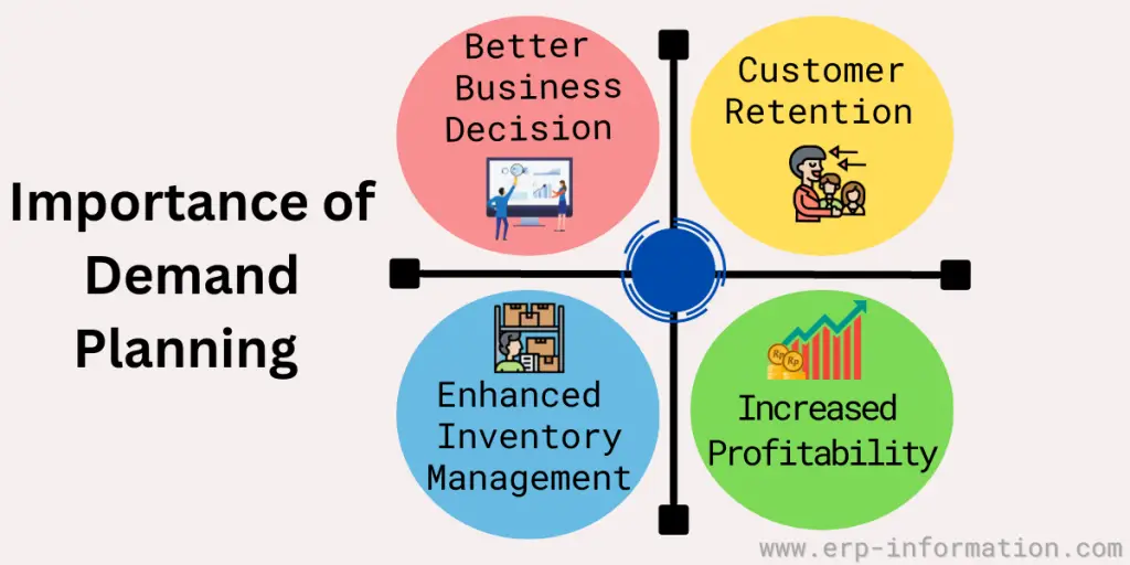 Importance of Demand Planning