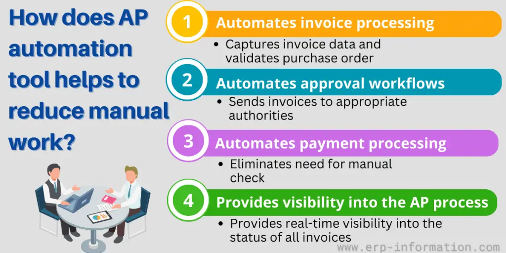 ap automation process