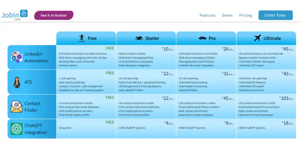 Jobin Monthly Pricing 