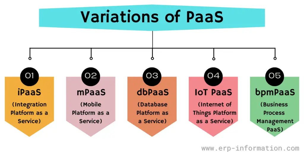 Variations of PaaS