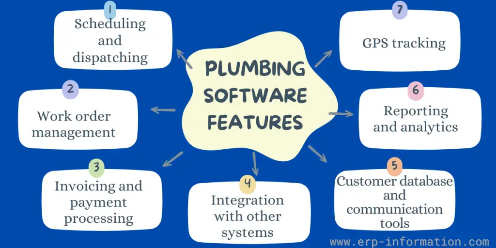 Plumbing Software Features