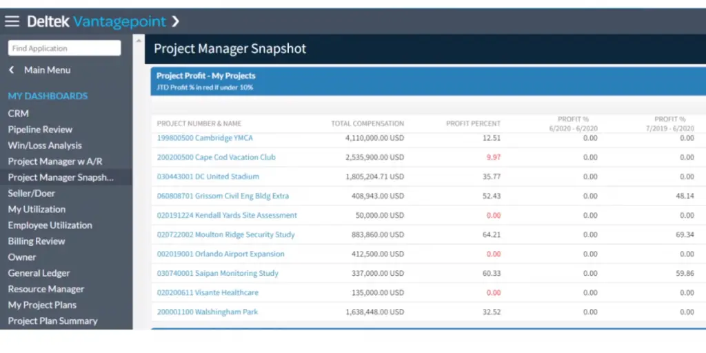 Project Manager of Deltek Vantagepoint