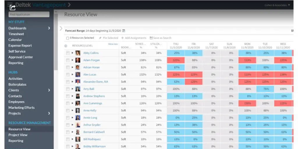 Resource View of Deltek Vantagepoint