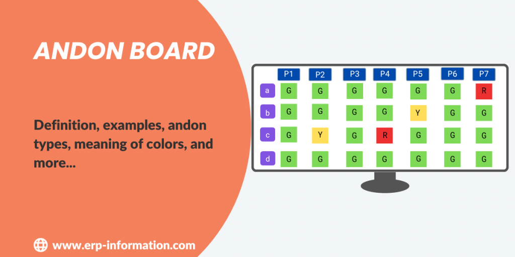 Andon Board