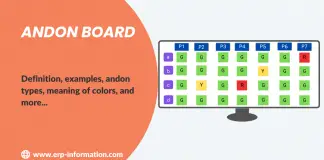 Andon Board