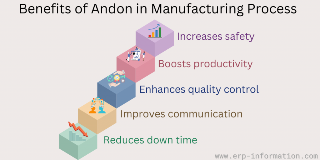 Benefits of Using Andon Lights