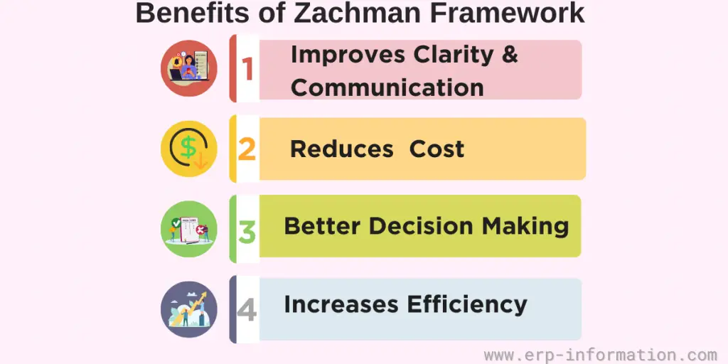Zachman Framework Benefits