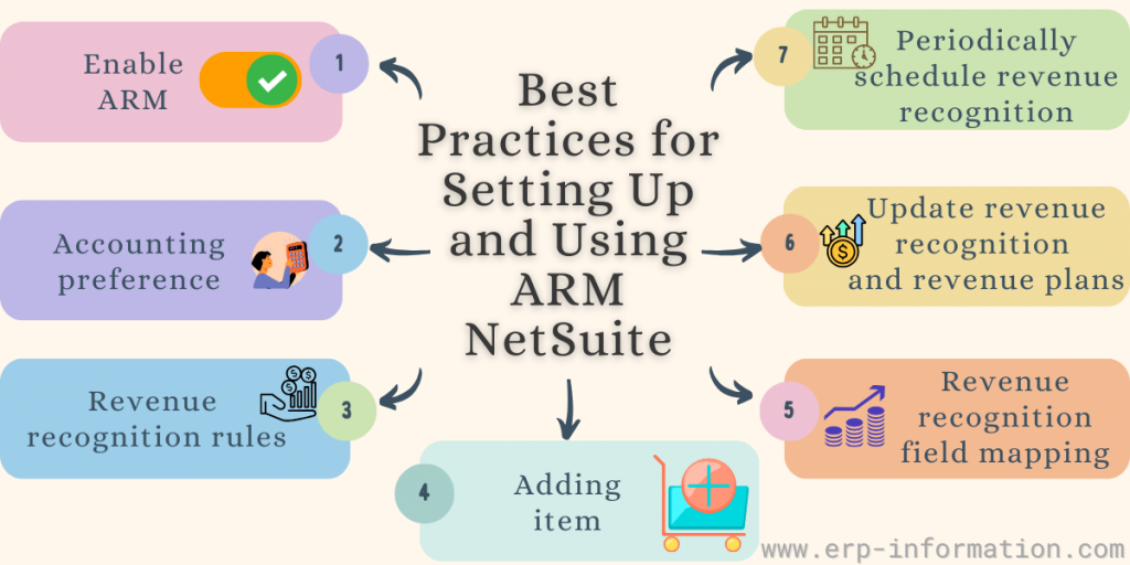 Best Practices for Setting Up and Using ARM NetSuite
