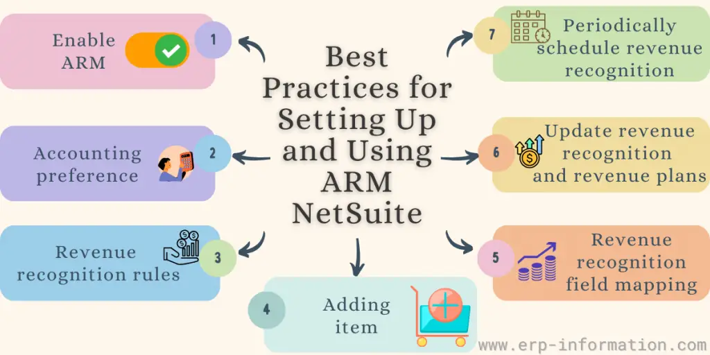 Best Practices for Setting Up and Using ARM NetSuite