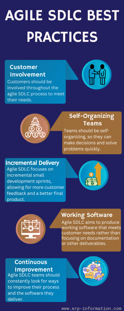 Infographic of Agile SDLC Best Practices