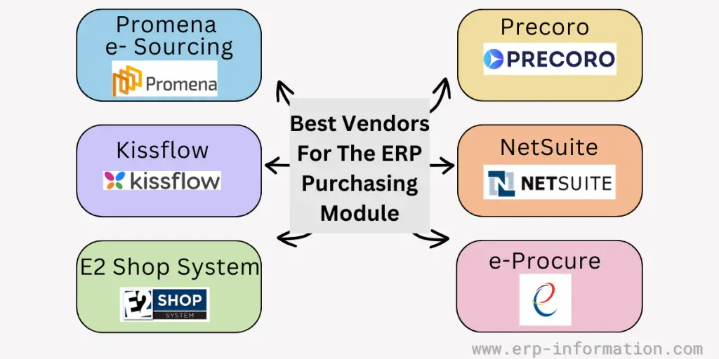 Best Vendors for ERP Purchasing Module
