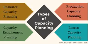 What is Capacity Planning? (Strategies, Process, and Best Practices)