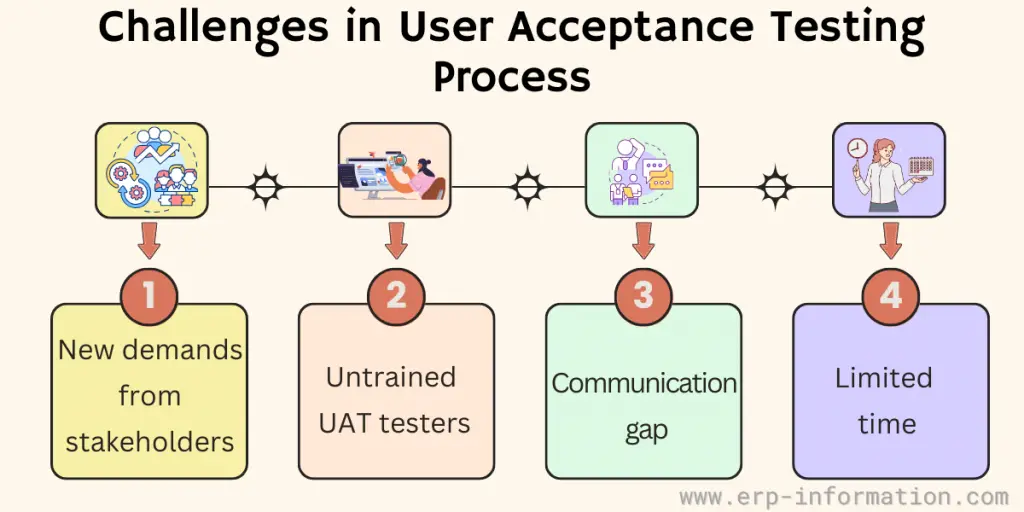 Challenges in User Acceptance Testing Process