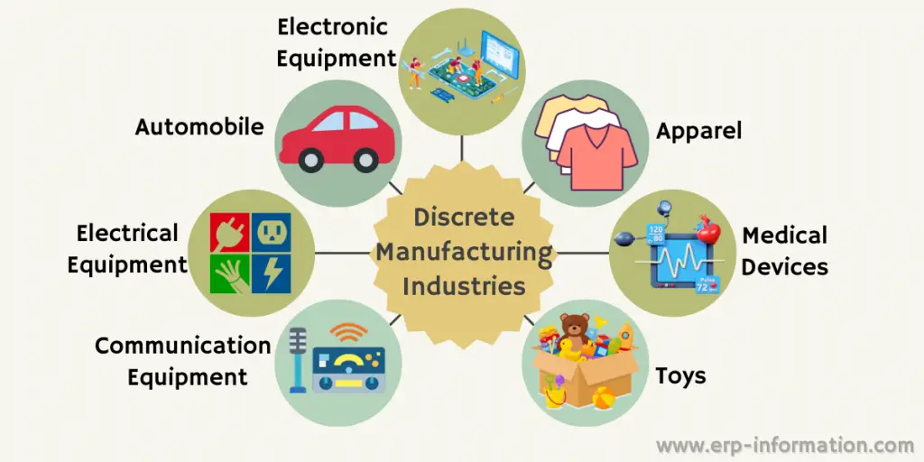 Discrete Manufacturing Industries