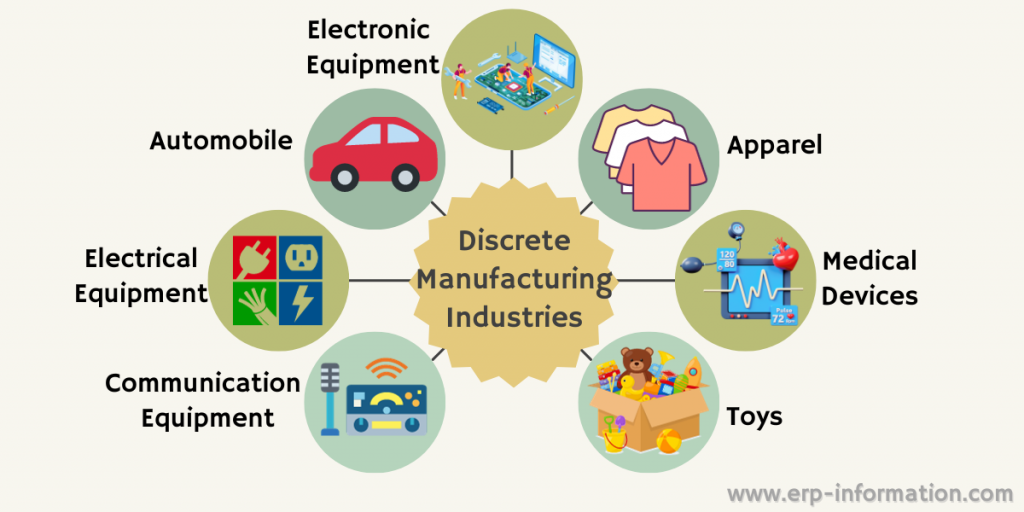 Discrete Manufacturing Industries