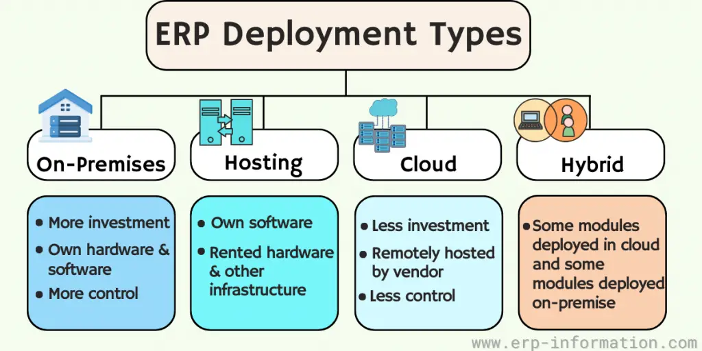 ERP Deployment Types