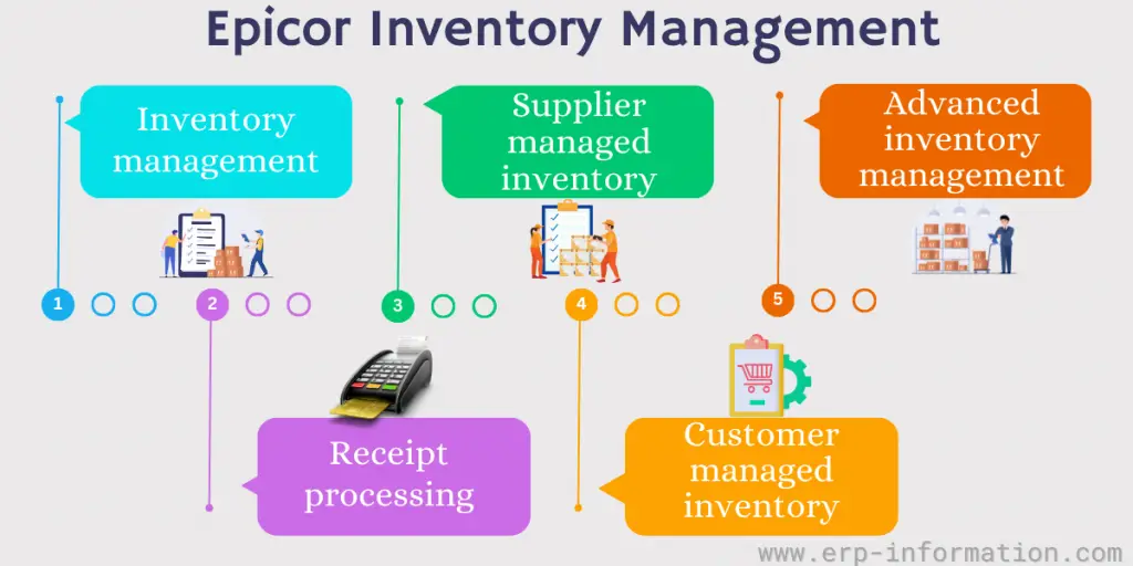 Epicor Inventory Management 