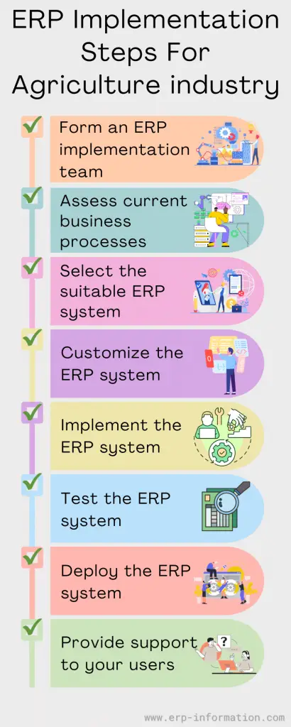 ERP Implementation Steps For Agriculture Industry