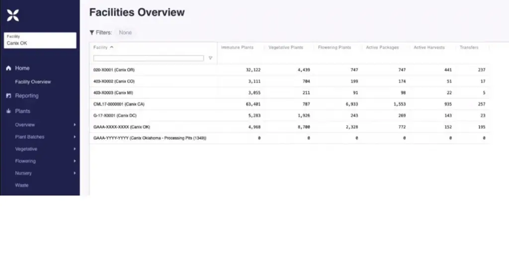 Facilities Overview Of Canix