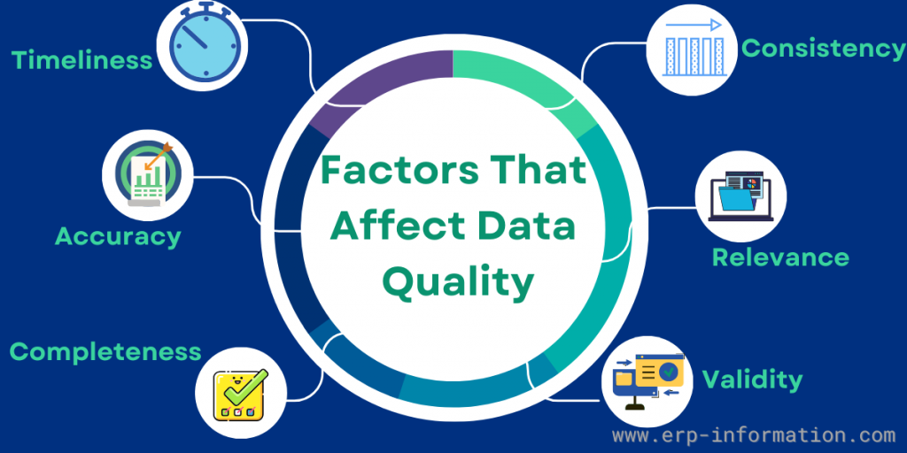 Factors Affect Data Accuracy