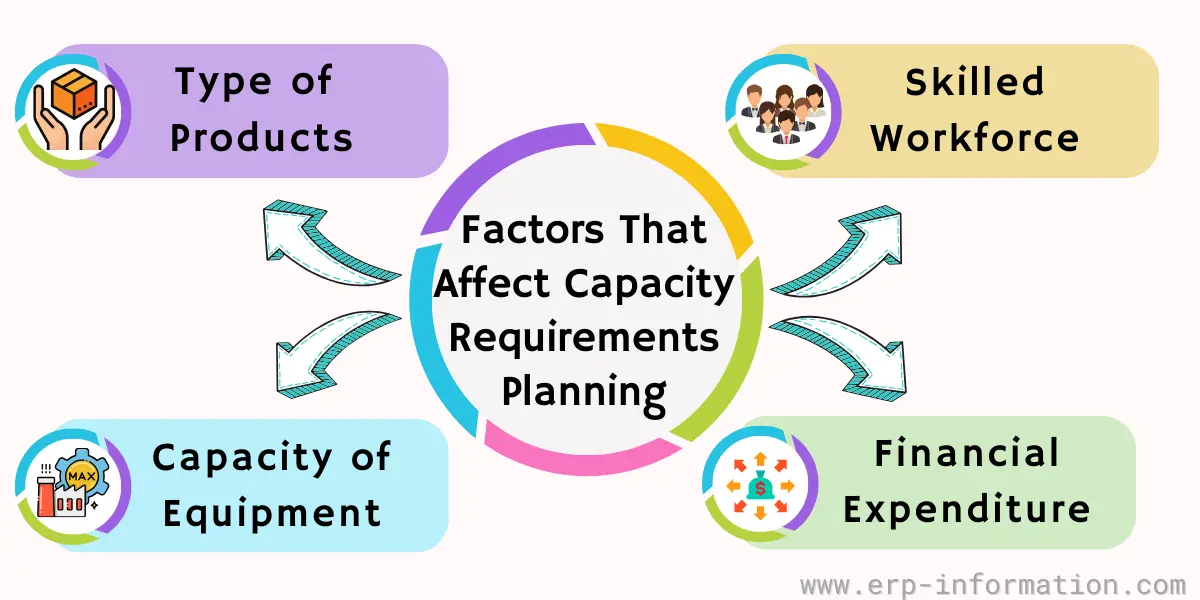 Capacity Requirements Planning (CRP Plan and Strategies)