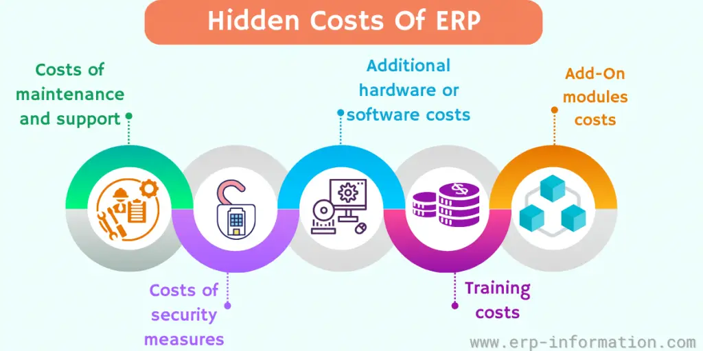 Hidden Costs Of ERP