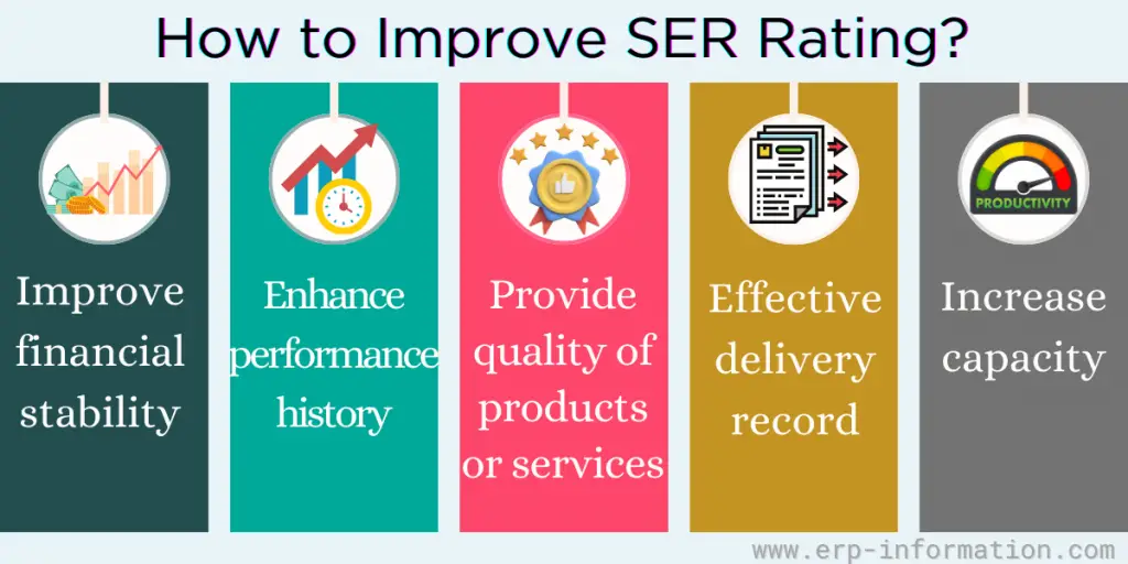 How to Improve Supplier Evaluation Risk Rating? 