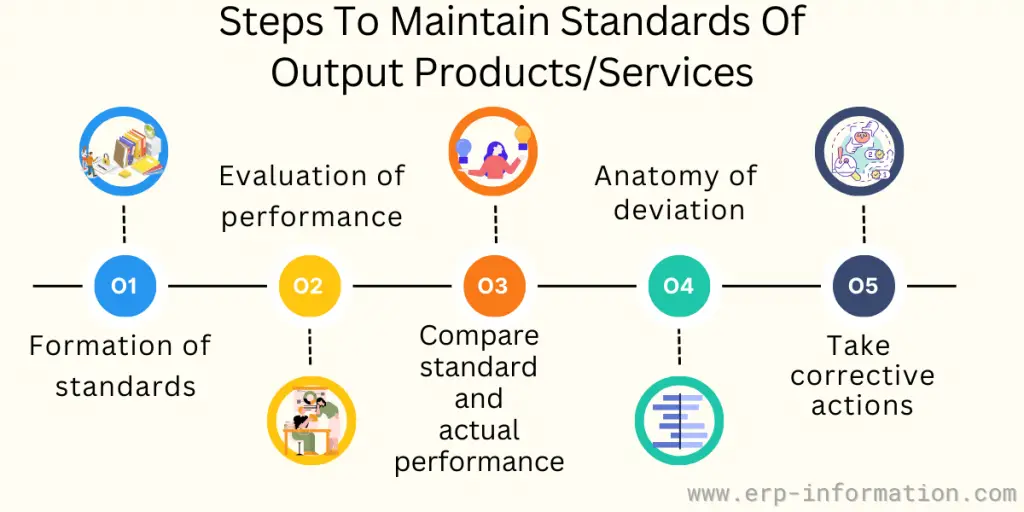 Steps to Maintain Standards of Output Product or Service