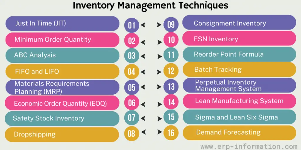 Inventory Management Techniques