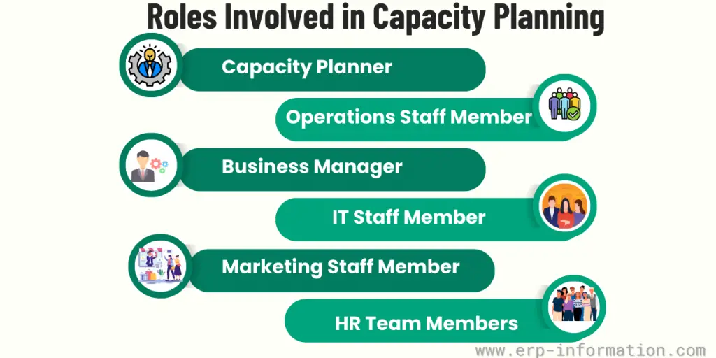 Roles Involved in Capacity Planning