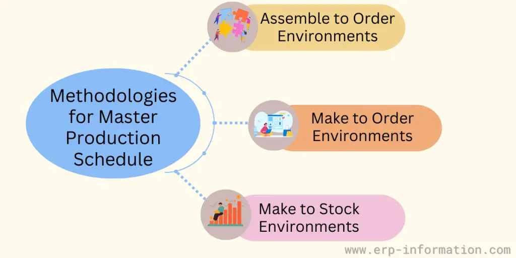 Different Methodologies for Master Production Schedule