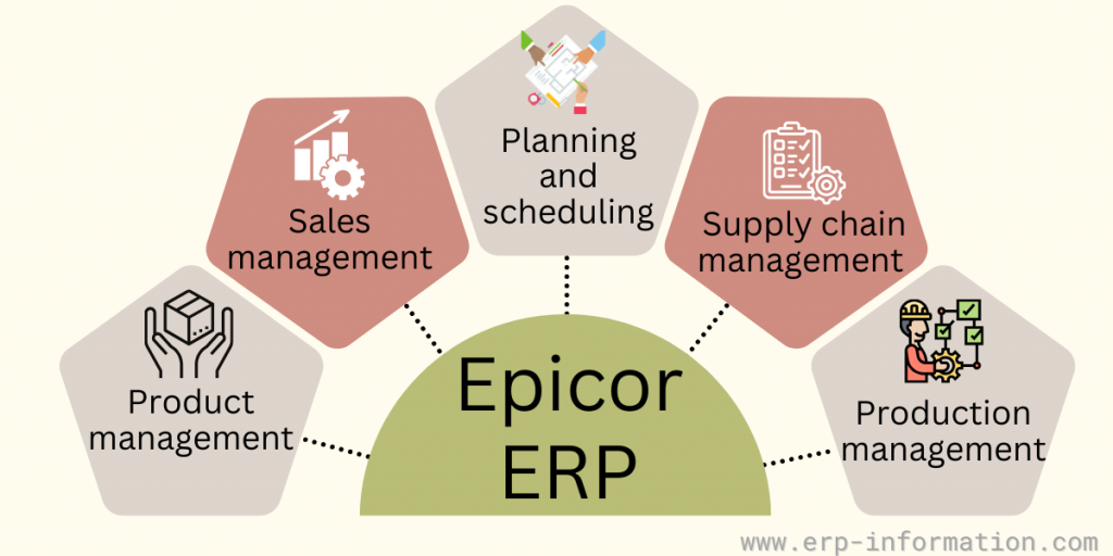 Modules Of Epicor ERP