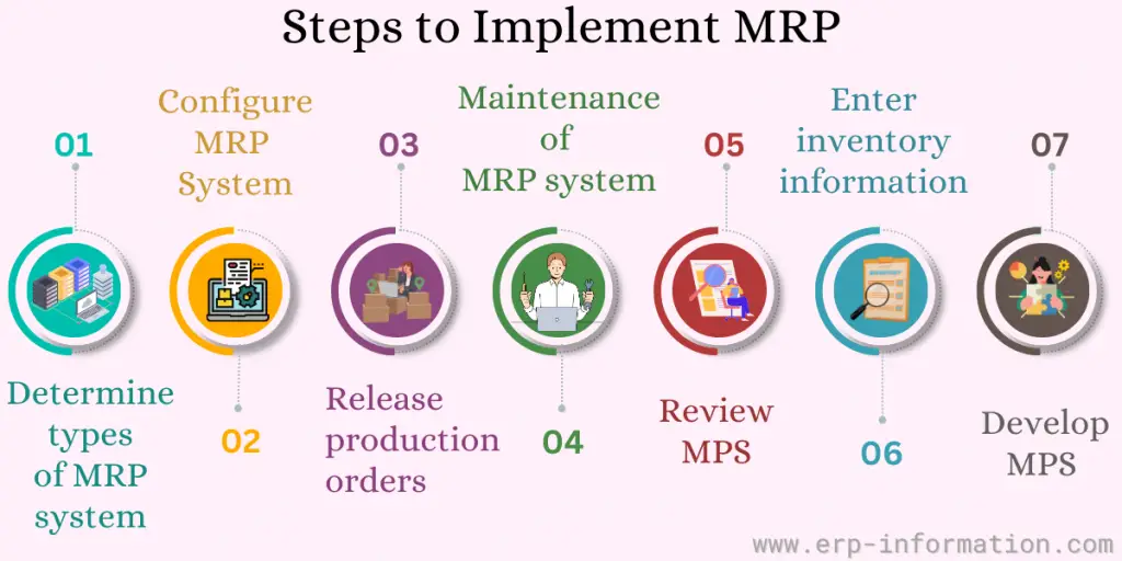 MRP Implementation Steps