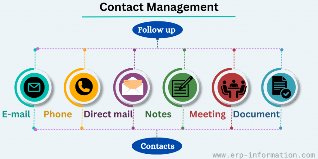 Contact management Overview