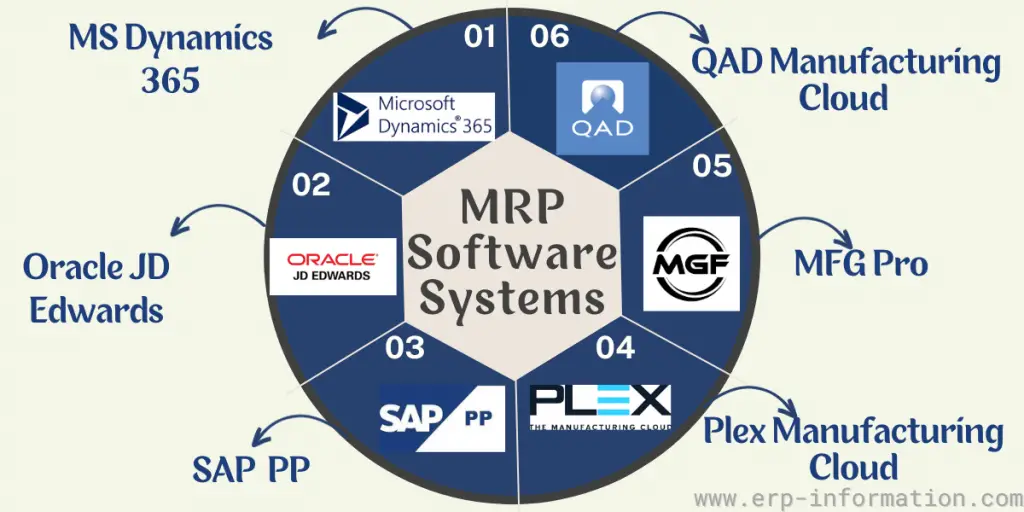 MRP Software Systems