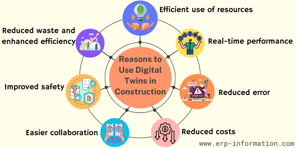 Reasons to use Digital Twin in Construction