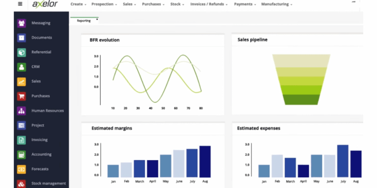 Axelor Open Source ERP Review (Features, Implementation, Alternatives)