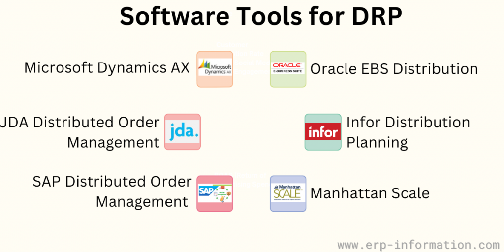 Software Tools for DRP