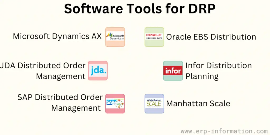 Software Tools for DRP