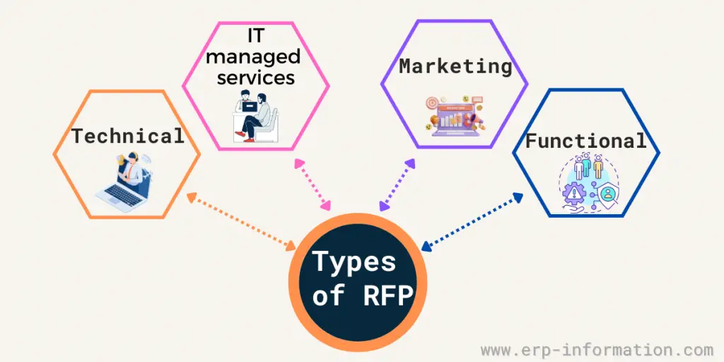 rfp for erp