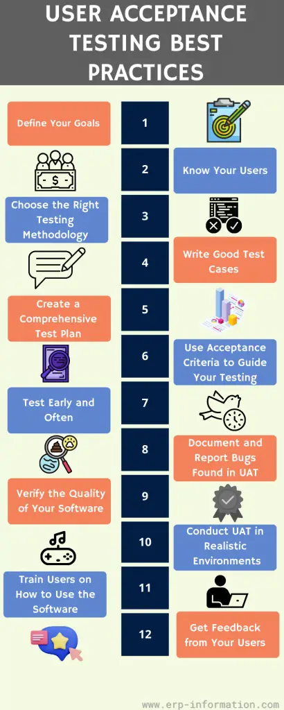 Infographic of User Acceptance Testing UAT Best Practices