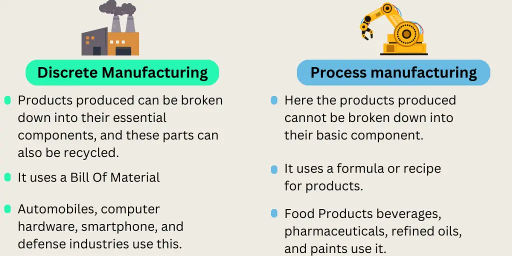 Discrete manufacturing vs Process manufacturing