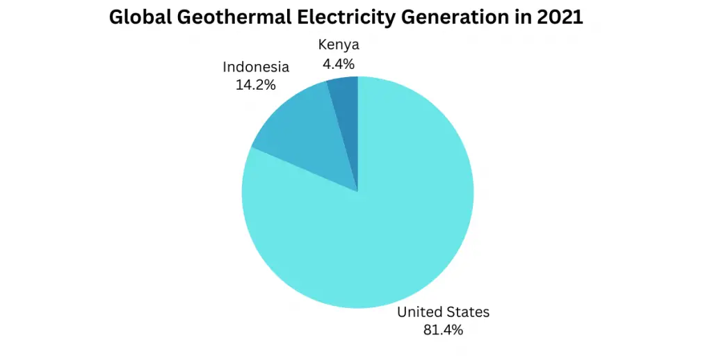 renewable energy sources