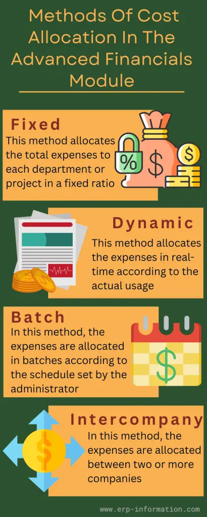 Methods of Cost Allocation in the Advanced Financials Module