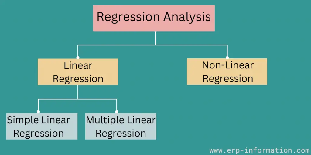 Regression Analysis