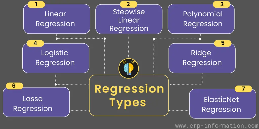 Types of Regression Analysis