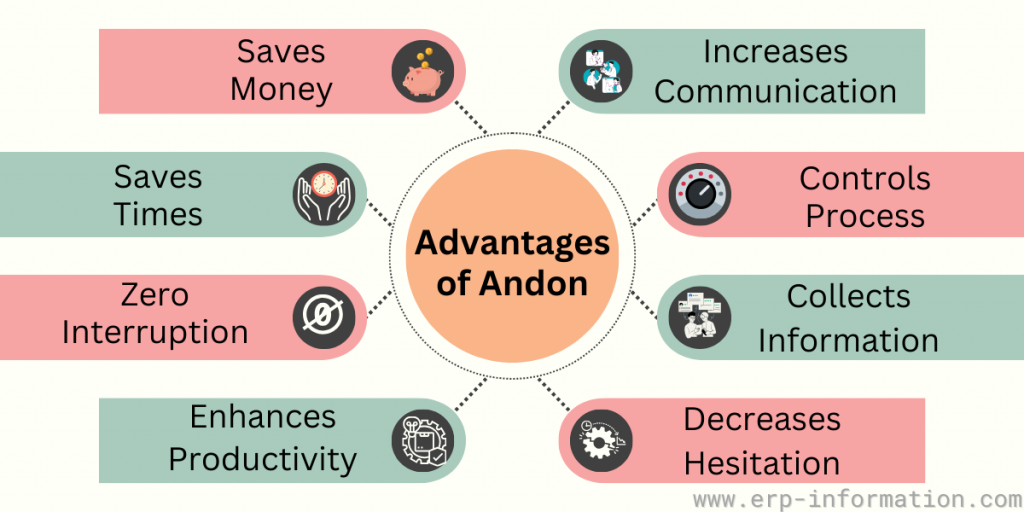 Advantages of Andon