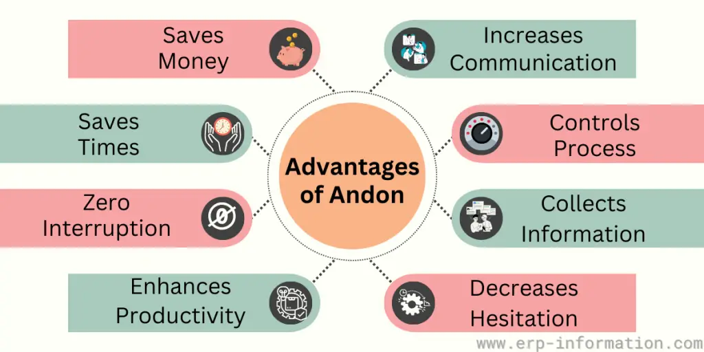 Advantages of Andon